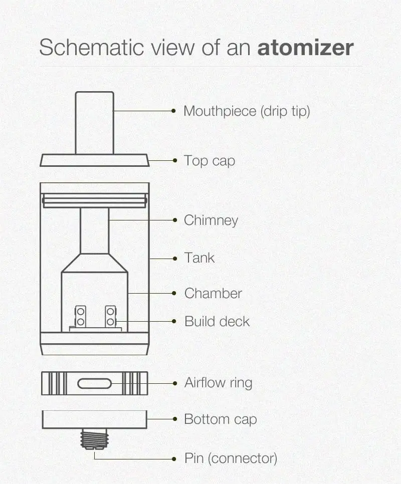 Atomizer work
