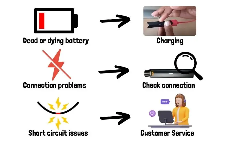 battery issues Vuse not hitting