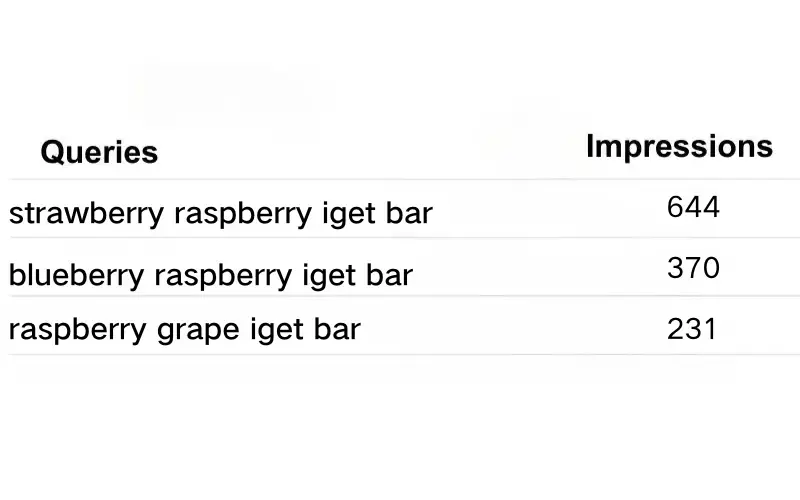 IGET Bar Berry Flavours Rank