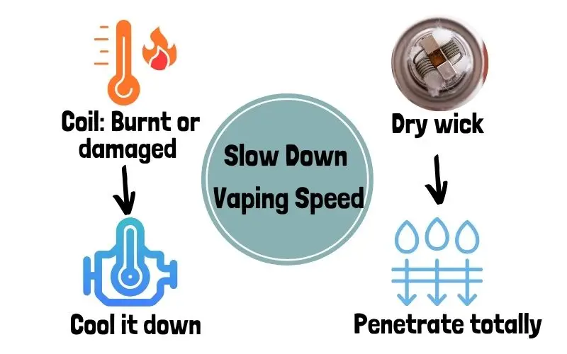 coil and wick problems Vuse not hitting