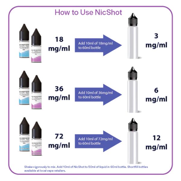 how to use nic shot