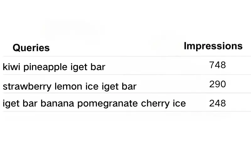 IGET Bar Ice Flavours Rank