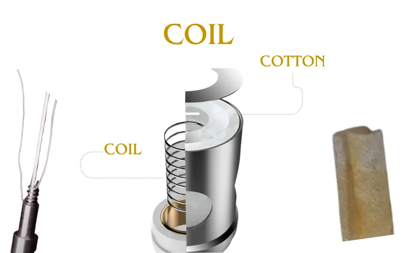 What Does The Inside Of A Vape Look Like? 5 Main Components Hidden In A ...